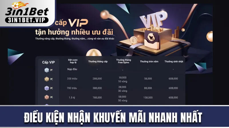 Các điều kiện nhận khuyến mãi nhanh nhất 