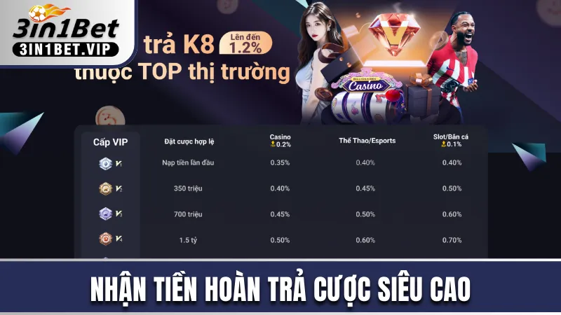 Nhận tiền hoàn trả cược siêu cao từ nhà cái