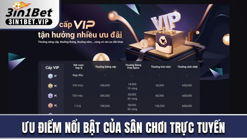 Tổng hợp các ưu điểm nổi bật của sân chơi trực tuyến
